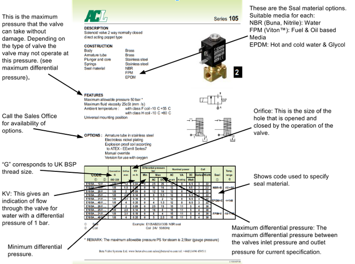 ACL data sheet explanation 